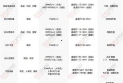 安顺楼盘爆料最新消息新闻,最新爆料揭示楼盘动态